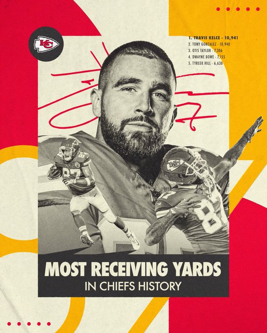 Travis Kelce ha superado a Tony González como el mejor ala cerrada en la historia de los Chiefs