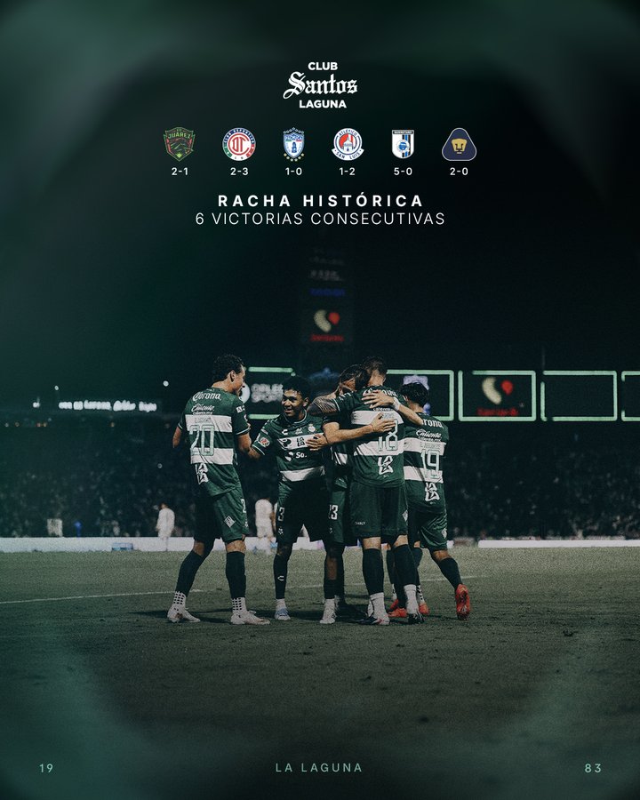 Santos ha tenido un resurgimiento espectacular y está a punto de meterse en puestos de Liguilla